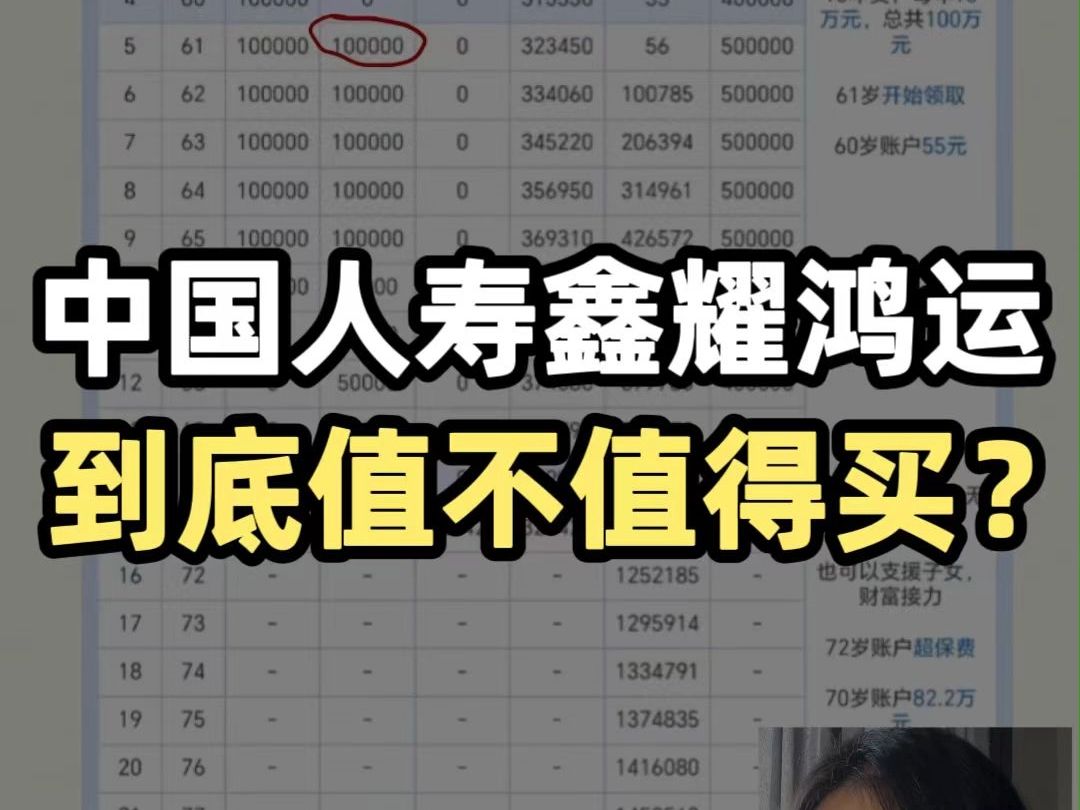 中国人寿鑫耀鸿运,到底值不值得买?哔哩哔哩bilibili