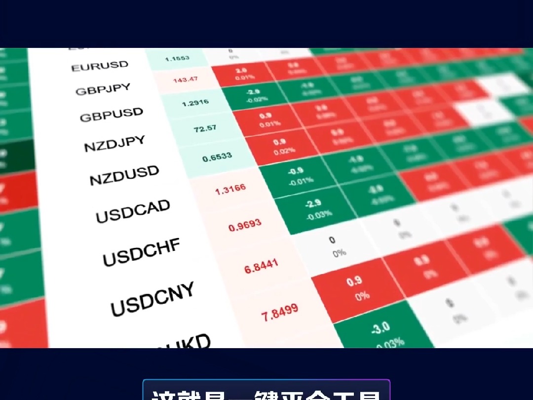 福汇MT4一键平仓怎么设置?哔哩哔哩bilibili