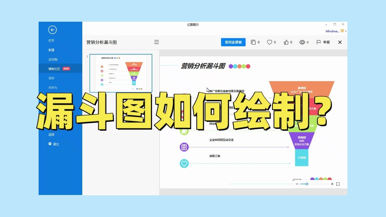 漏斗图如何绘制?哔哩哔哩bilibili