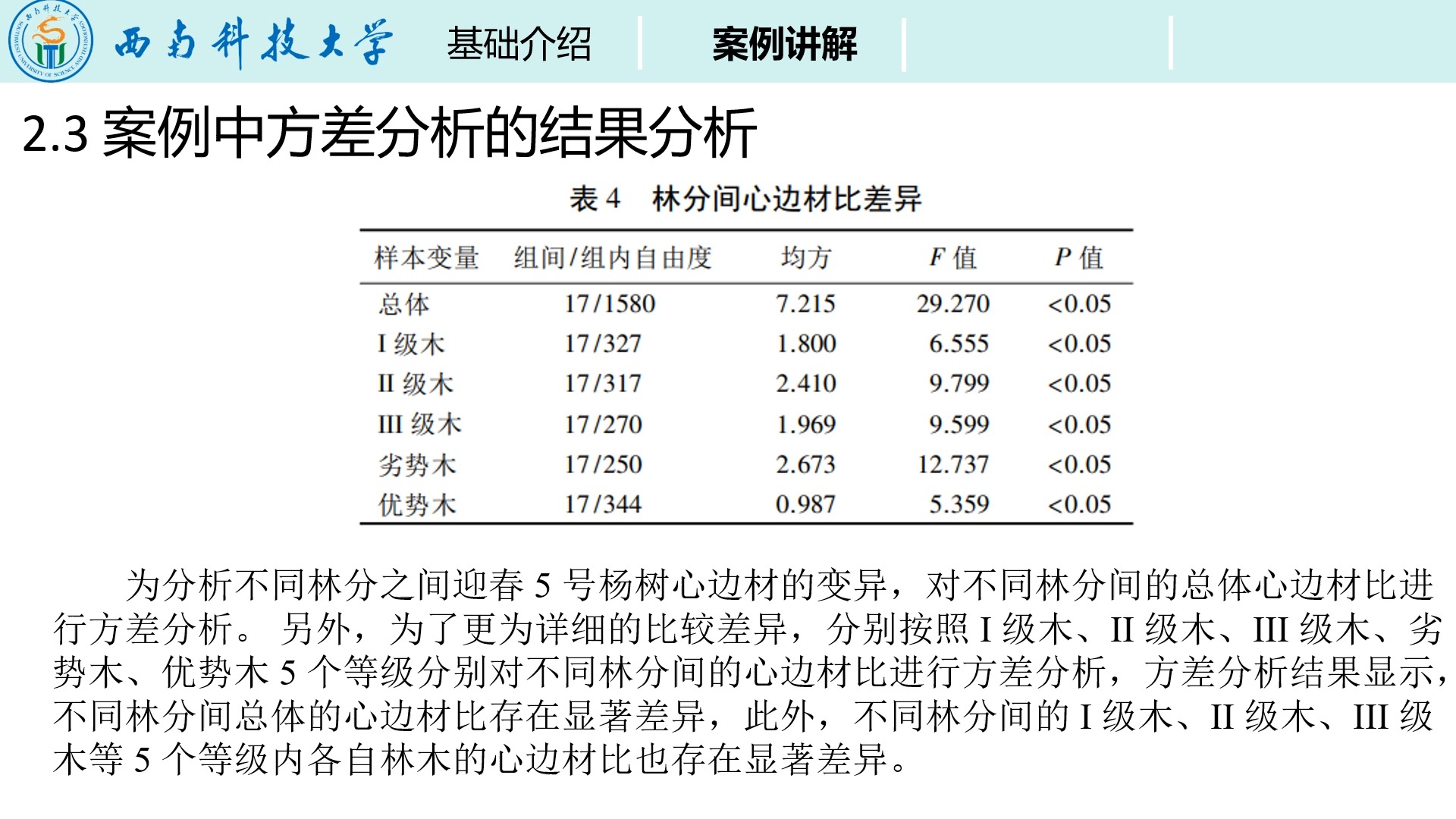 带权值的方差=带权平均值的权