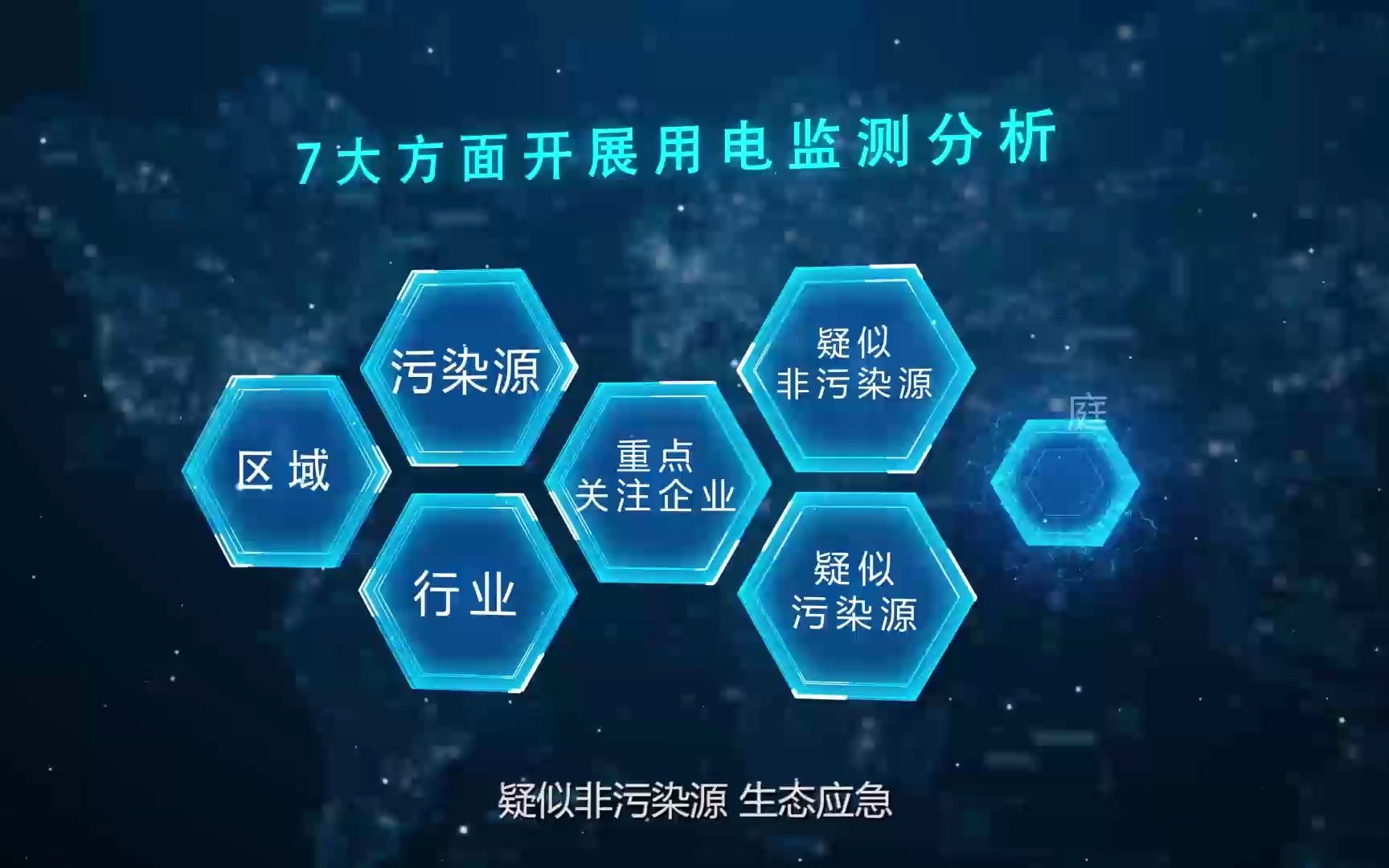 【2021年生态环境信息化优秀案例展播】国网电子商务|重点企业污染防治大数据应用哔哩哔哩bilibili