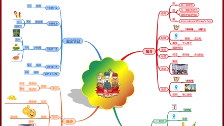 思维导图|五一劳动节哔哩哔哩bilibili