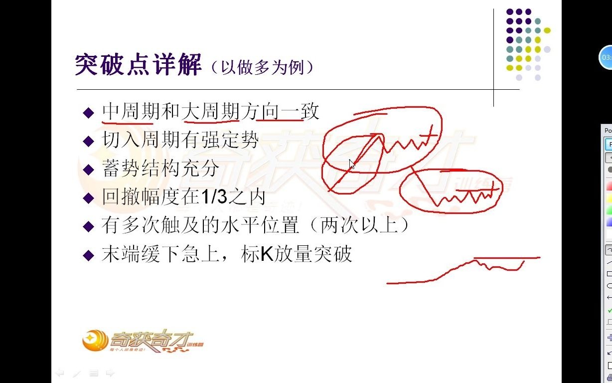 [图]舍德教育导师孟德稳：切入点之突破交易法（精讲视频）