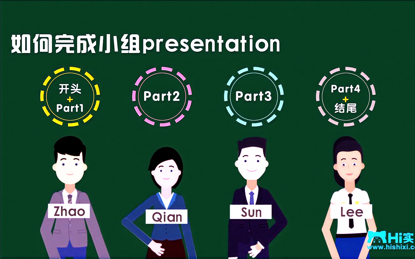 [图]【面试-Pre系列八】小组presentation开场转场常用表达【Hi实习】