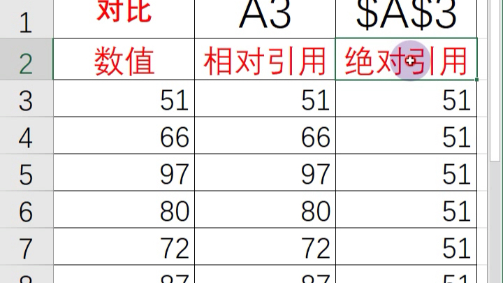 相对引用绝对引用对比哔哩哔哩bilibili