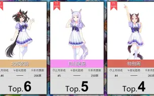 Télécharger la video: 【10月】赛马娘动漫角色人气Top50！（补番目录）