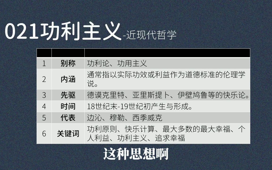 021功利主义:功利论、功用主义、边沁、穆勒、西季威克、功利原则、快乐计算、最大多数的最大幸福哔哩哔哩bilibili