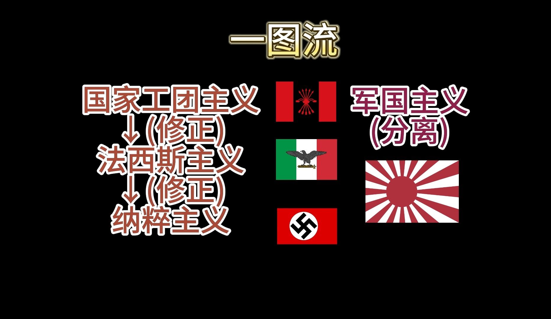 一分钟简单分清法西斯、纳粹和军国主义哔哩哔哩bilibili