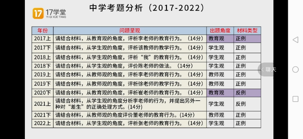 中学科目一(材料分析—教育观)哔哩哔哩bilibili