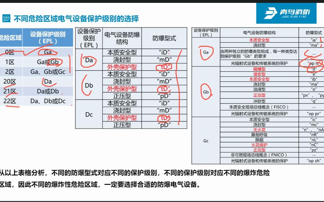 防爆产品及安装方法介绍哔哩哔哩bilibili