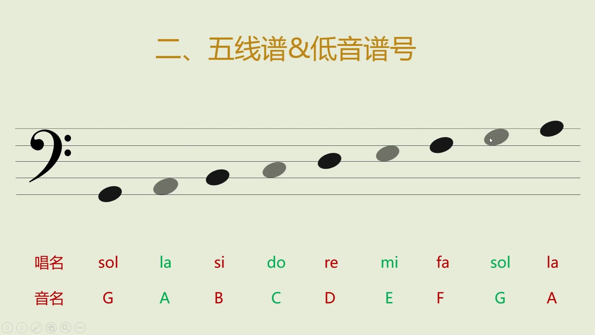 零基础钢琴学习认识低音谱号五线谱内音符名称24