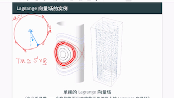 [图]微分流形分析力学初步 Lagrange力学（2） Lagrange向量场，静力学问题