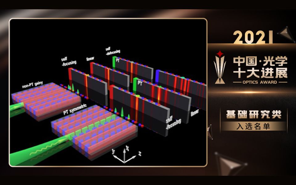 基础研究类南开大学陈志刚、许京军课题组及合作团队实现了非线性对宇称时间对称性和非厄米拓扑态的调控哔哩哔哩bilibili