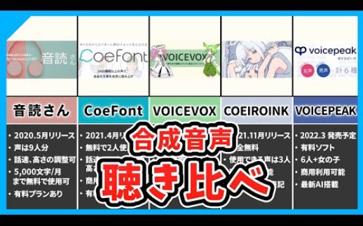 【5种类+€‘免费的音声合成软件&VOICEPEAK 的声音比较(音読さん、CoeFont、VOICEVOX、COEIROINK、VOICEPEAK)哔哩哔哩bilibili