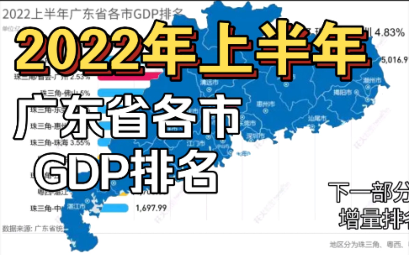 2022上半年广东省各市GDP排名 惠州增量超东莞【数据可视化】哔哩哔哩bilibili