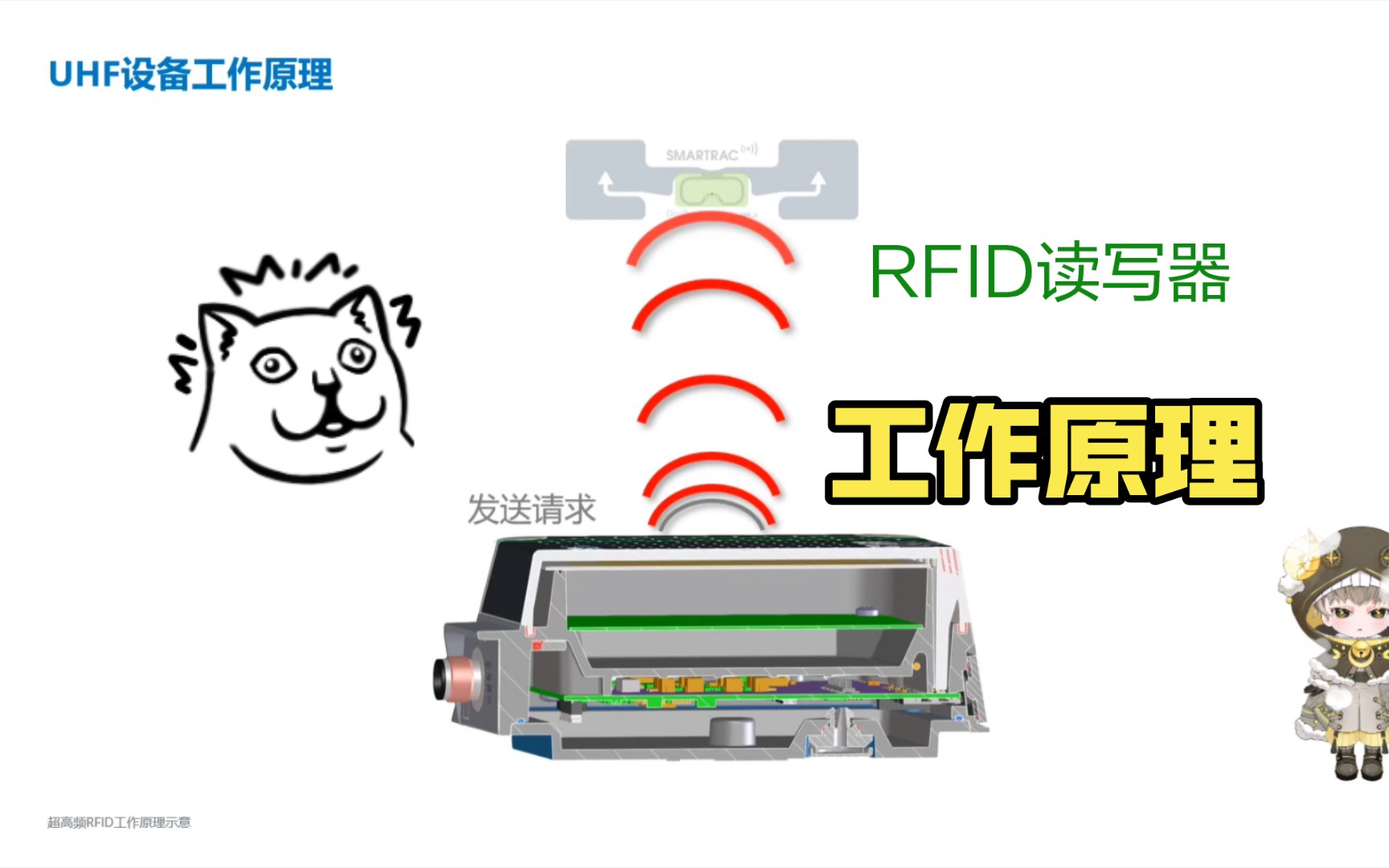 RFID超高频读写器工作原理简图哔哩哔哩bilibili