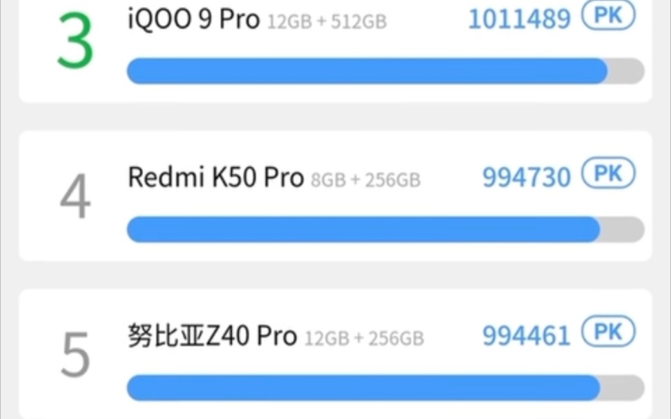 2022年3月份安兔兔Android手机性能排行榜,看看你的手机上榜了吗?哔哩哔哩bilibili