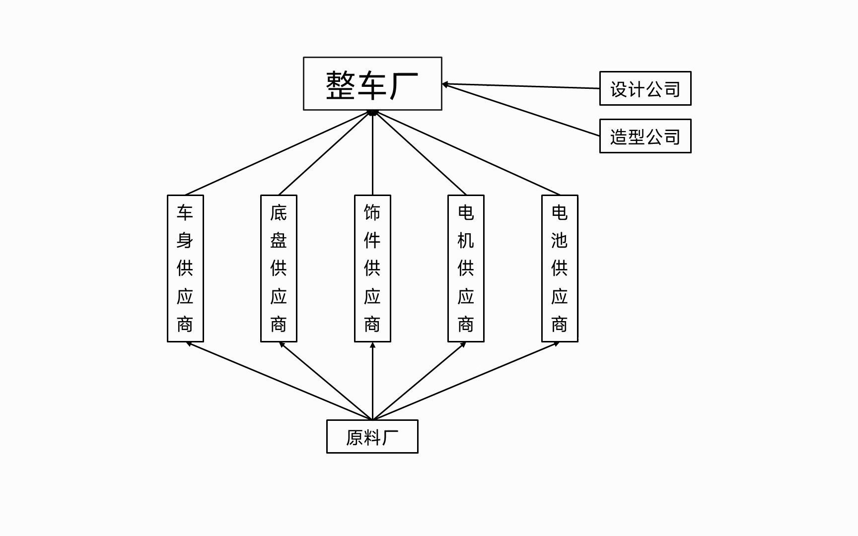 车辆工程毕业生就业方向哔哩哔哩bilibili