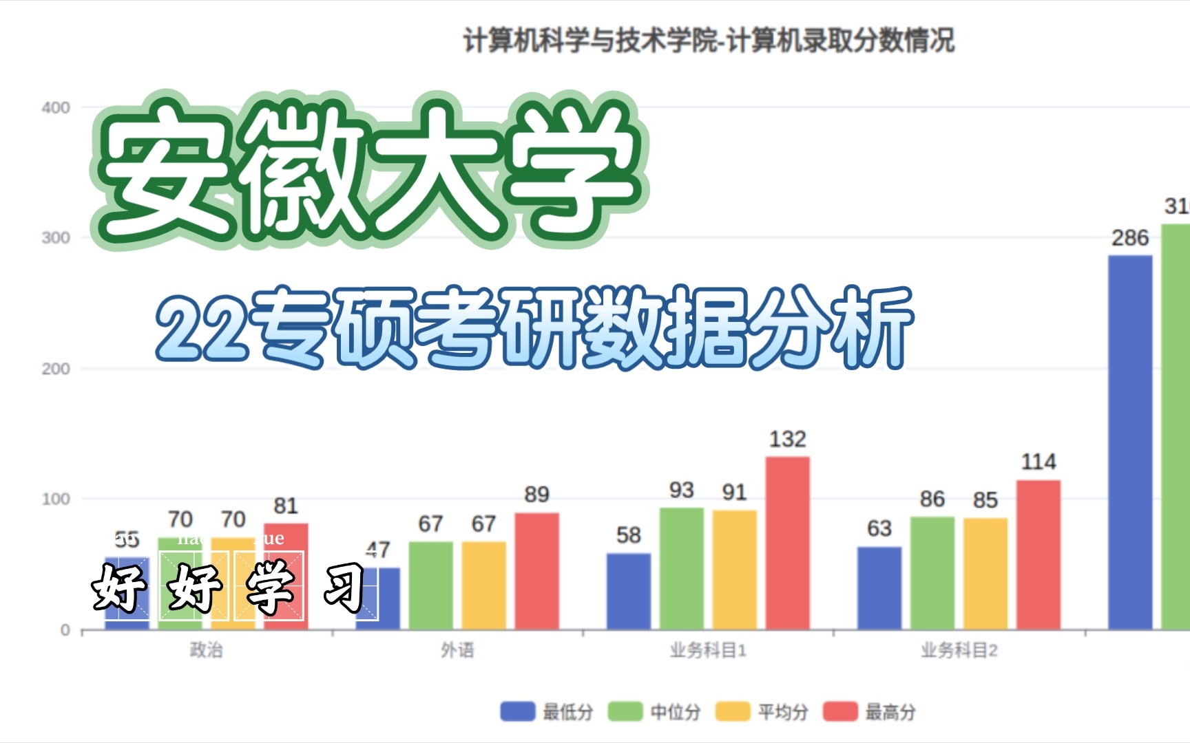 2022年安徽大学考研录取情况数据可视化分析(专硕)哔哩哔哩bilibili