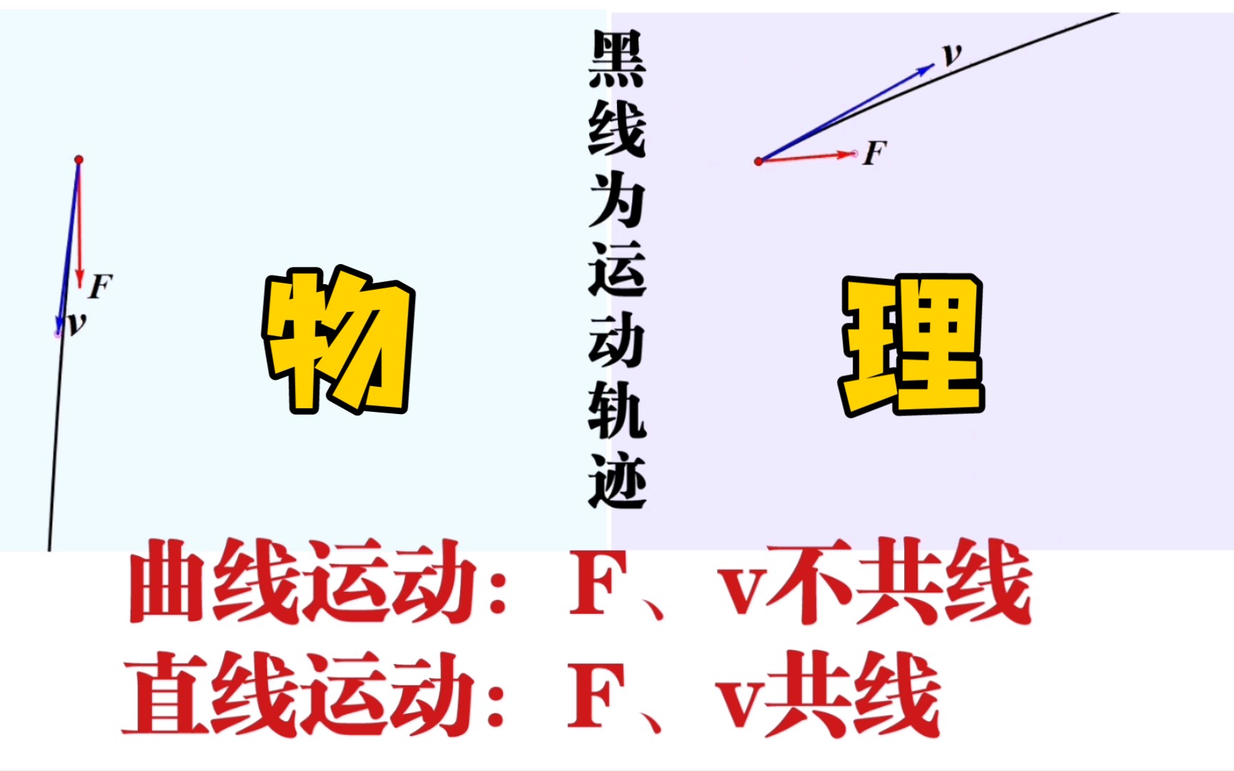 活动作品直线运动和曲线运动
