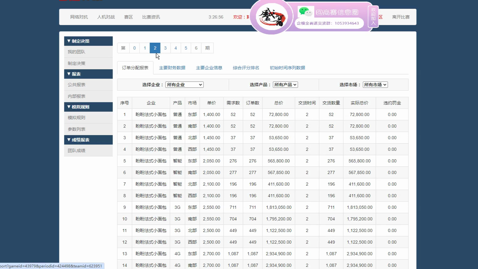 企业竞争模拟大赛Bizwar运营赛道学员比赛复盘系列1:如何调整不同产品价格哔哩哔哩bilibili