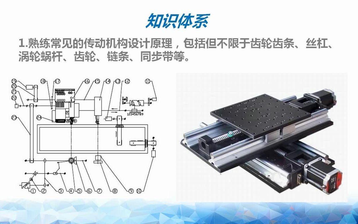 职业护航:智能制造知识体系哔哩哔哩bilibili