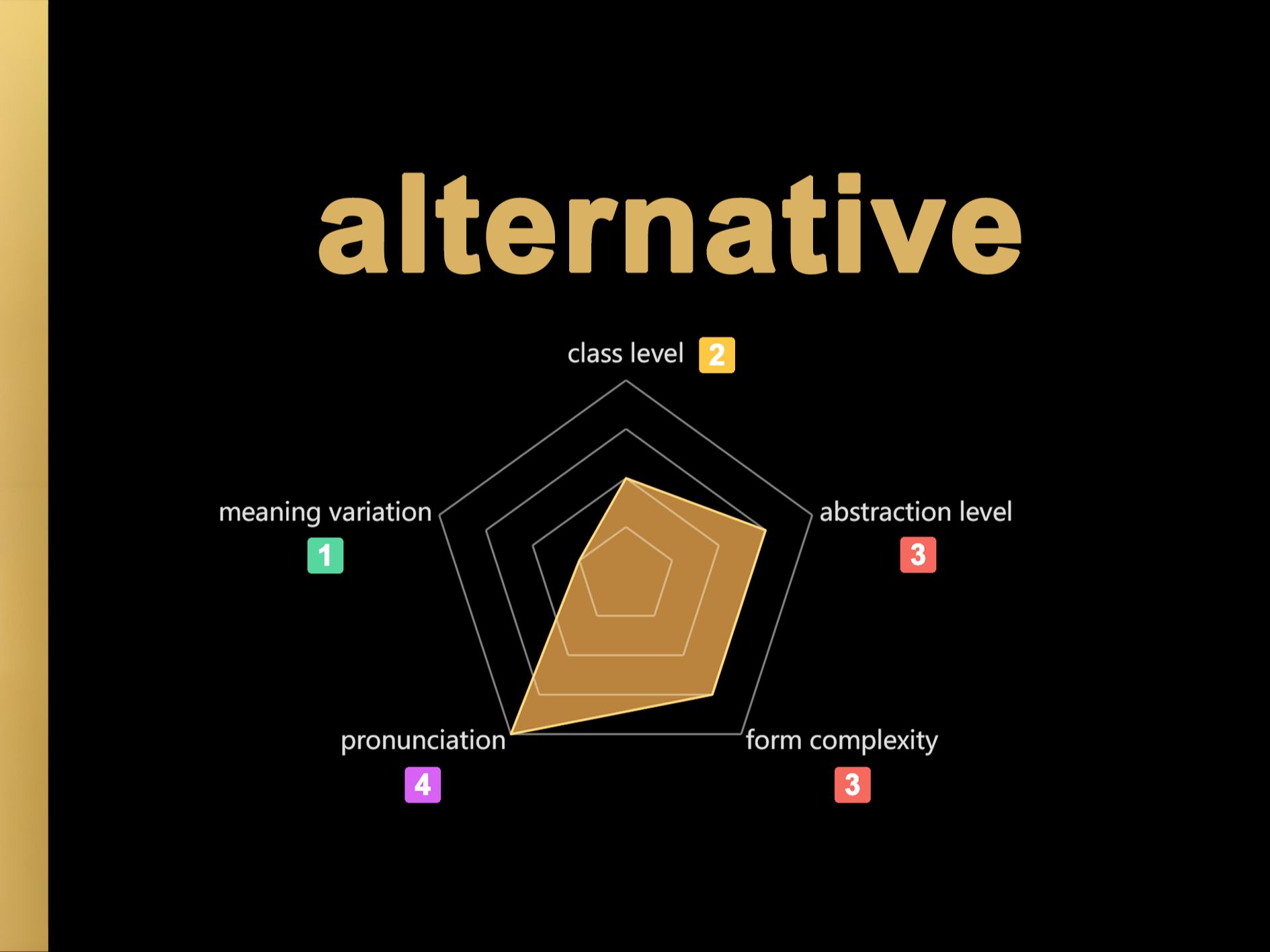 【rpg法学单词】#003 alternative 单词属性与实际用法,熟悉又陌生的