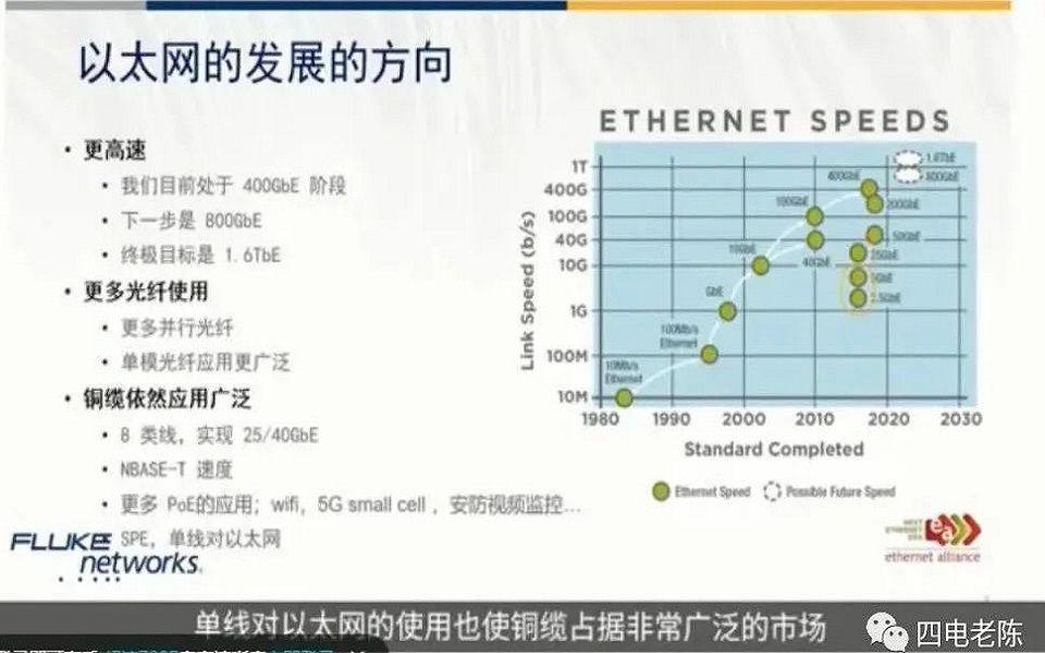 李淑洁:网络布线的重要性哔哩哔哩bilibili