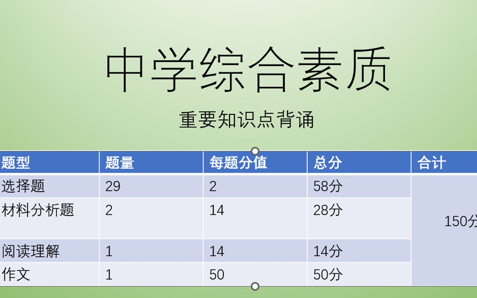 [图]中学综合素质17 传统文化常识