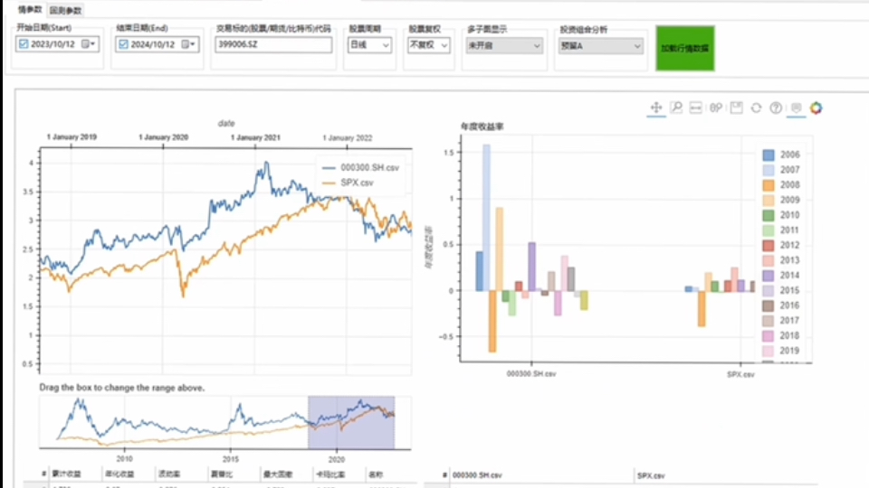 如何搭建个人的完整量化分析和交易系统哔哩哔哩bilibili