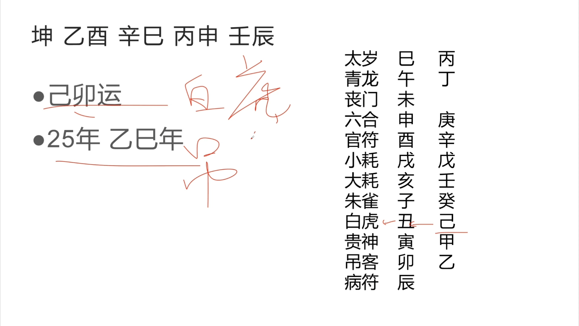 解密 盲派秘传串宫压运