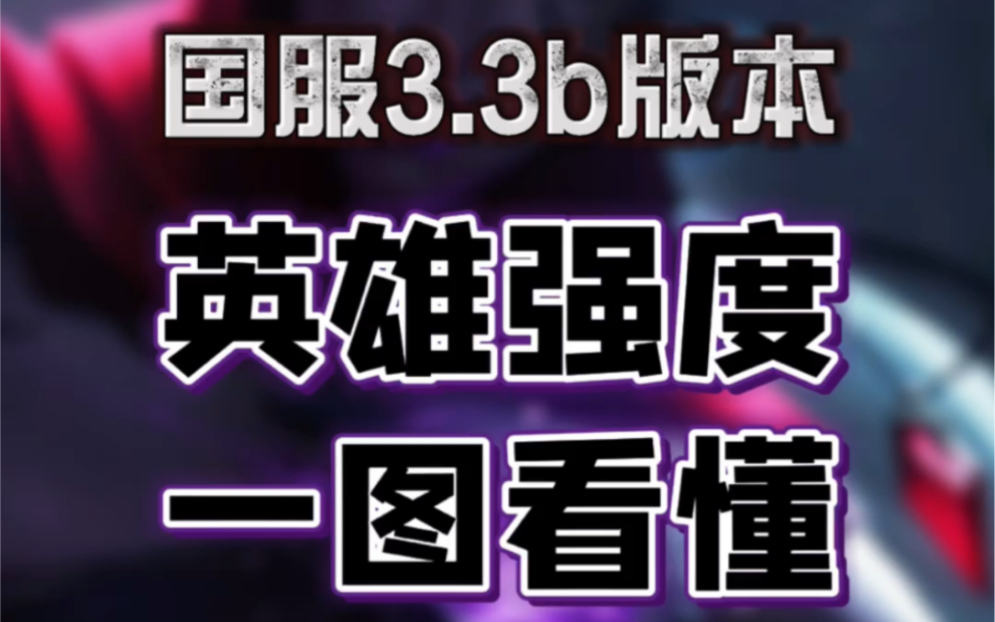 英雄聯盟手遊3.3b版本峽谷之巔t0強勢新英雄梯度排行一覽!