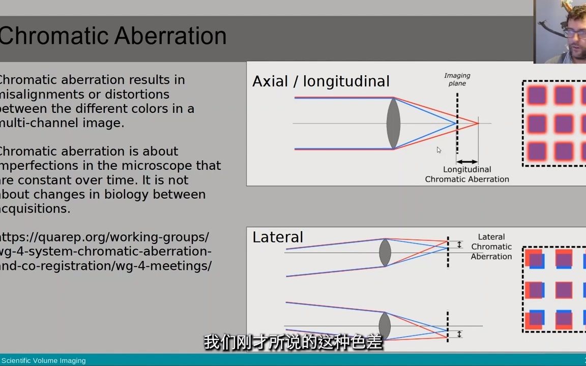 色差现象产生原理及校正教程哔哩哔哩bilibili