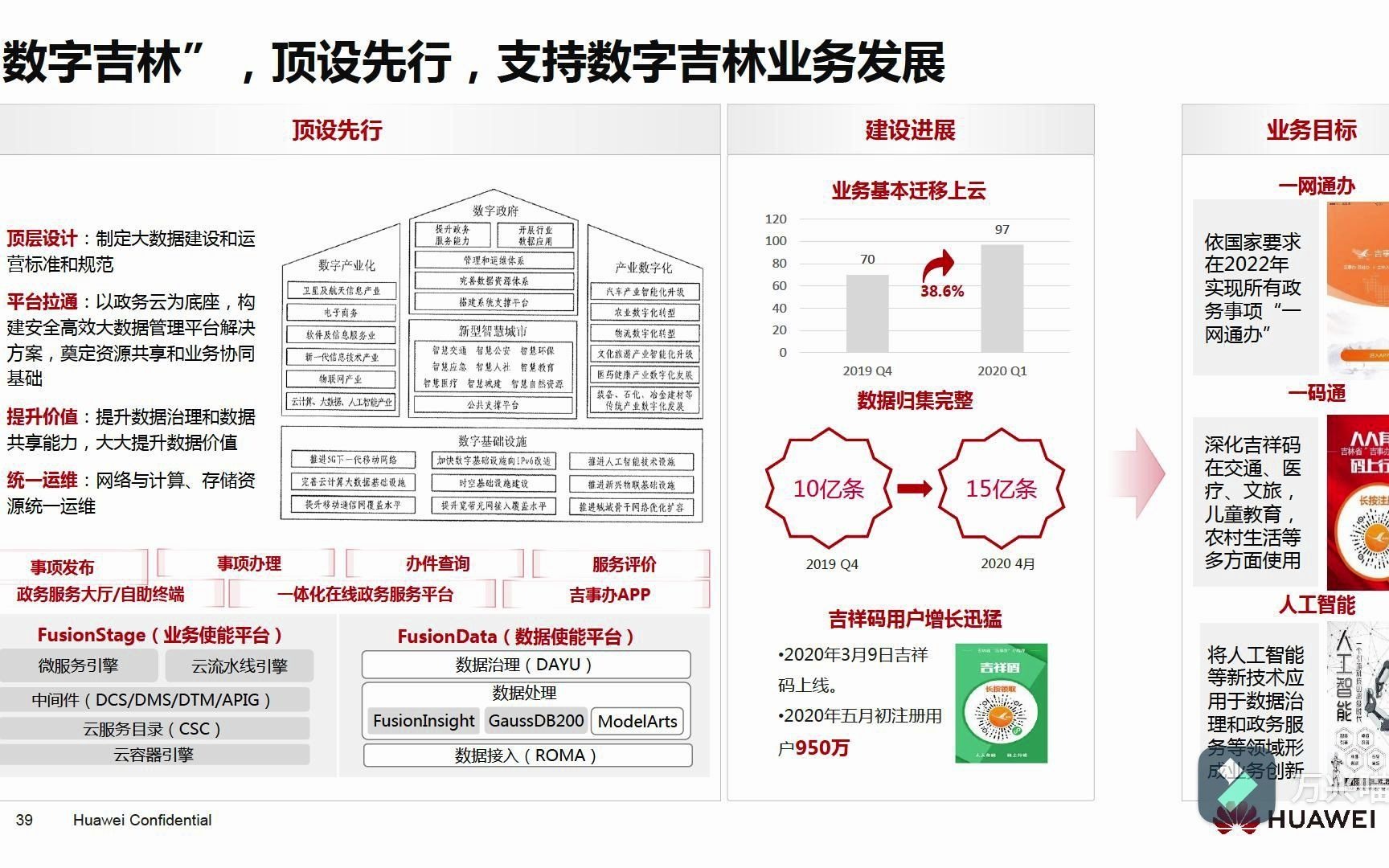 华为智慧政务解决方案哔哩哔哩bilibili