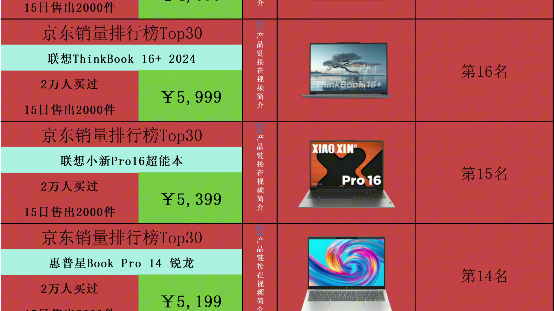 2026年笔记本电脑排行榜前十名：技术巅峰下的实力之选