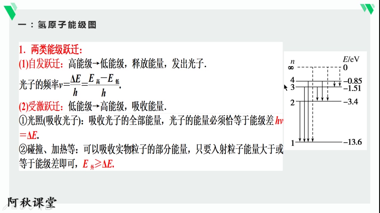 二輪複習81氫原子能級躍遷和光電效應聯考14題33題