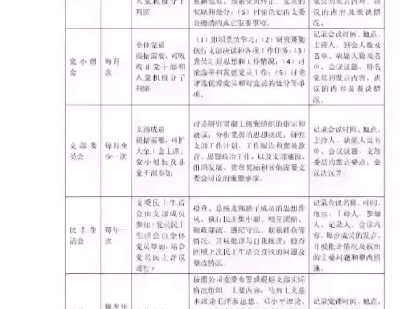 党支部会议一览表哔哩哔哩bilibili