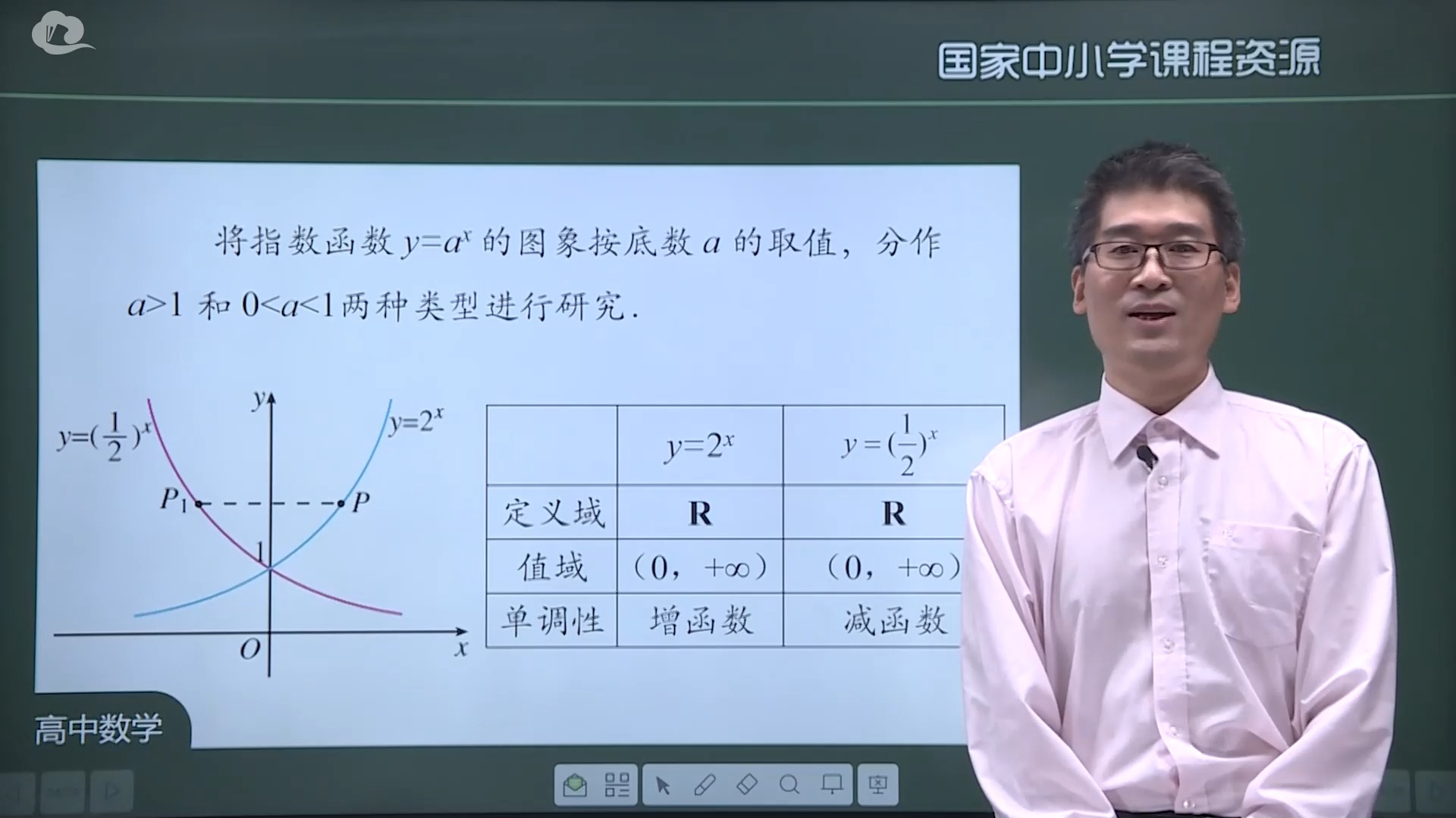 4.2.2 指数函数的图象和性质哔哩哔哩bilibili