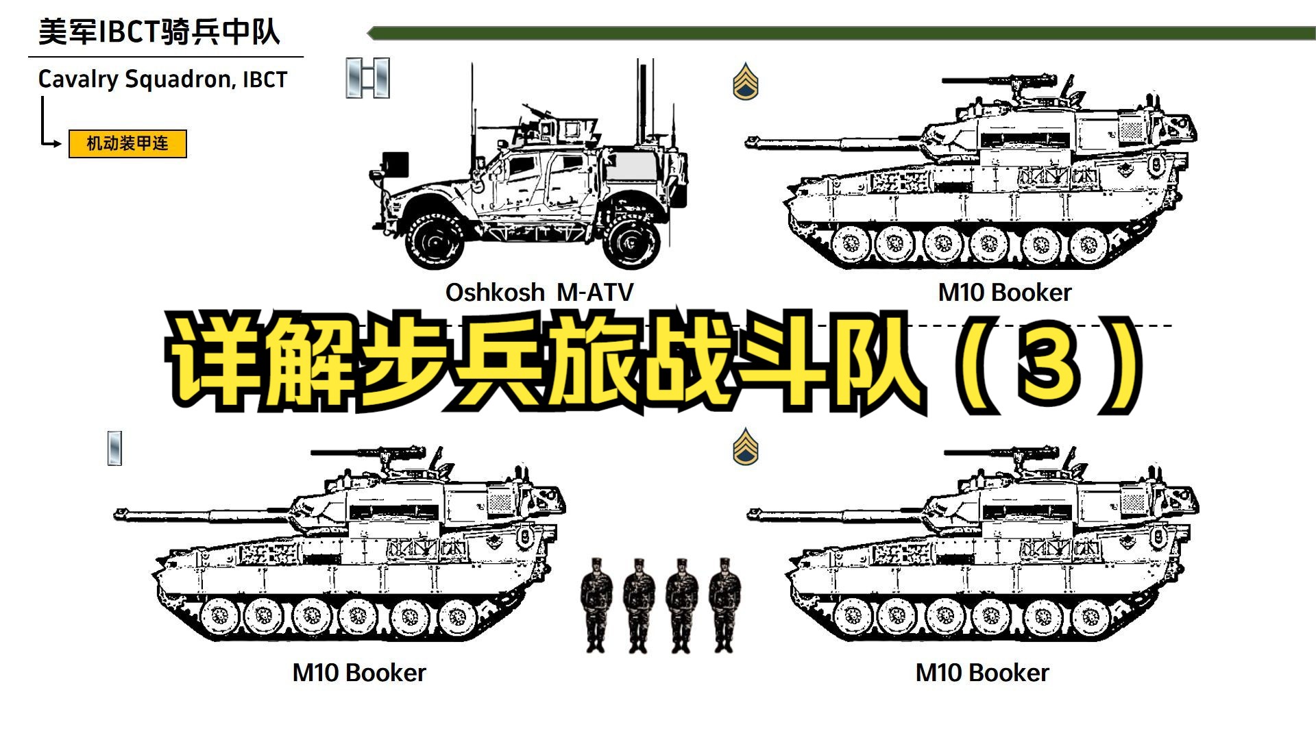 【全中文】详解步兵旅战斗队(3)骑兵中队哔哩哔哩bilibili