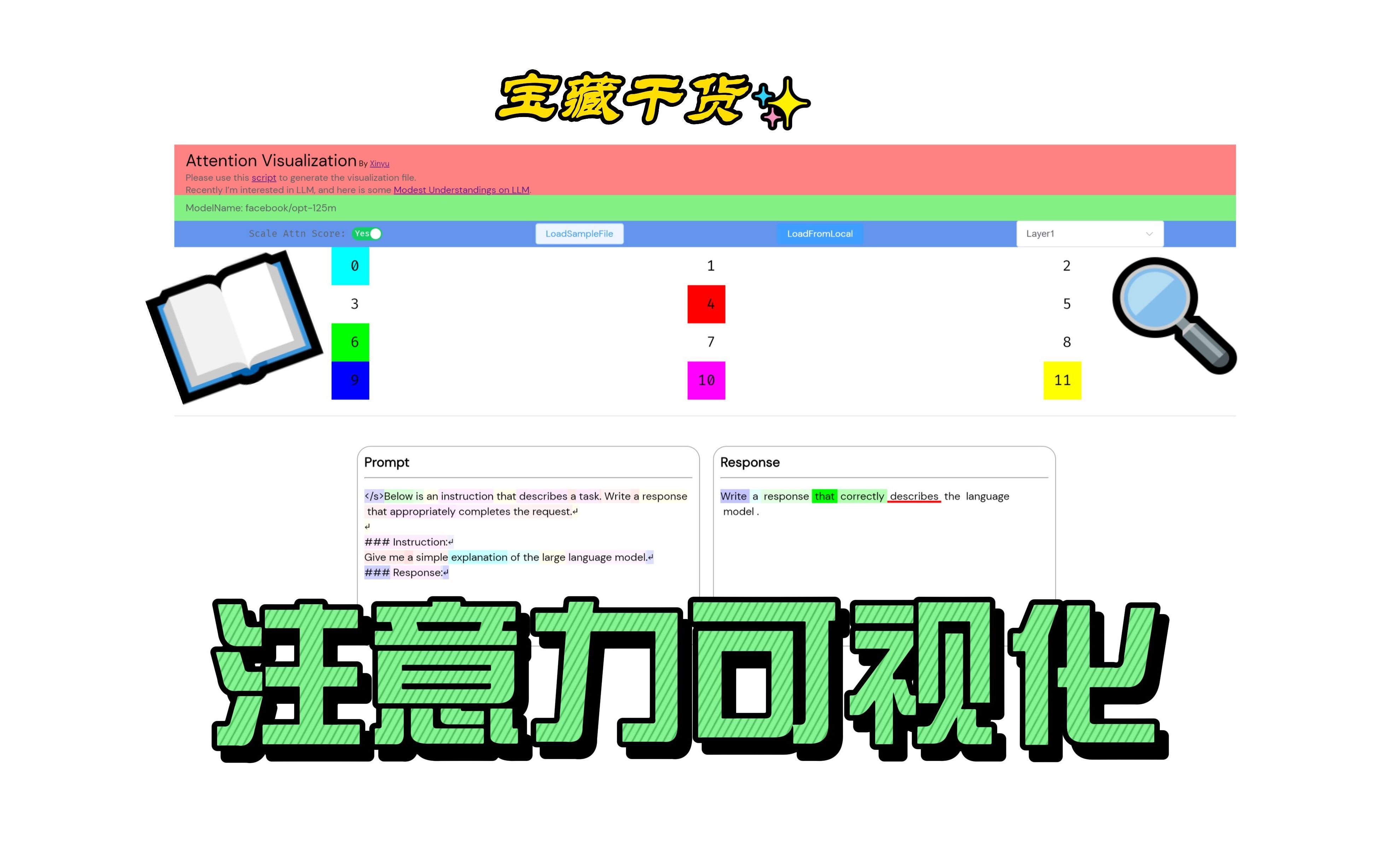 AttnVisual: 深入理解你的GPT【有点意思ⷳ】哔哩哔哩bilibili