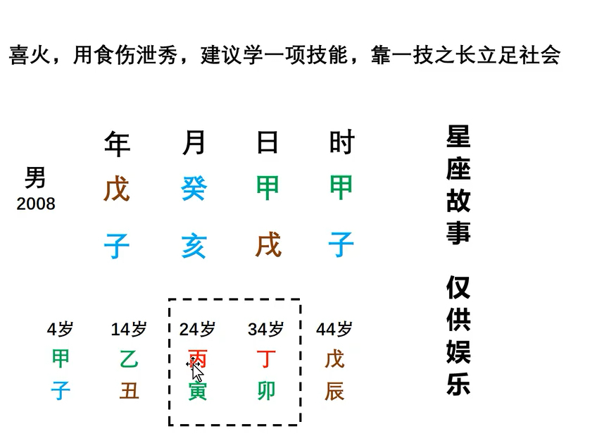 【事业发展参考】食伤泄秀,用技艺求取异路功名,建议全力培养孩子的兴趣爱好哔哩哔哩bilibili