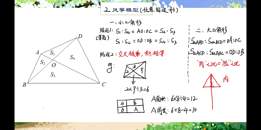 6.2蝴蝶模型哔哩哔哩bilibili