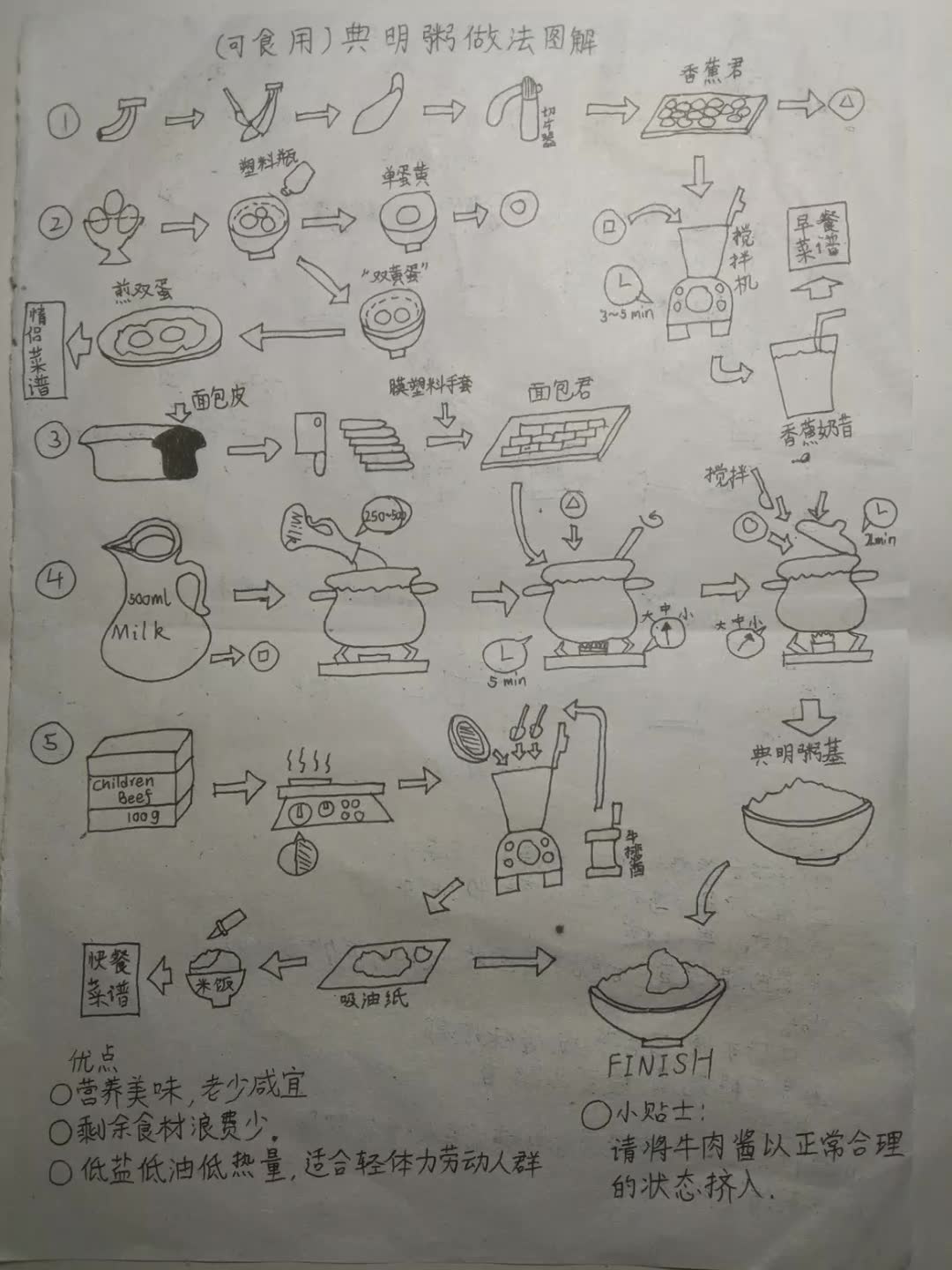 典明粥,阿帕茶和人造蛋的制作方法