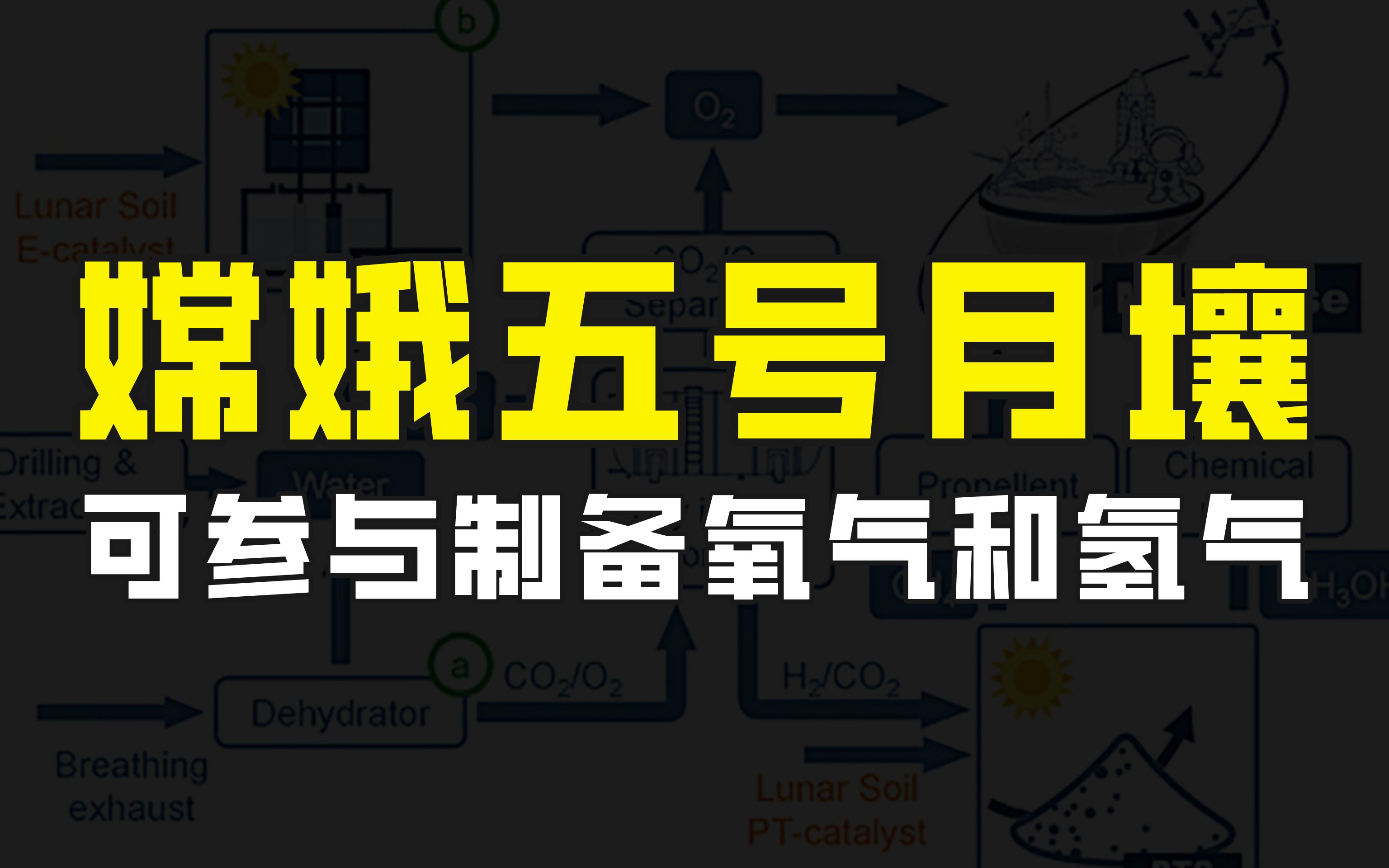 我国月壤研究有重大发现,月壤可作为催化剂,制备氧气和火箭燃料哔哩哔哩bilibili