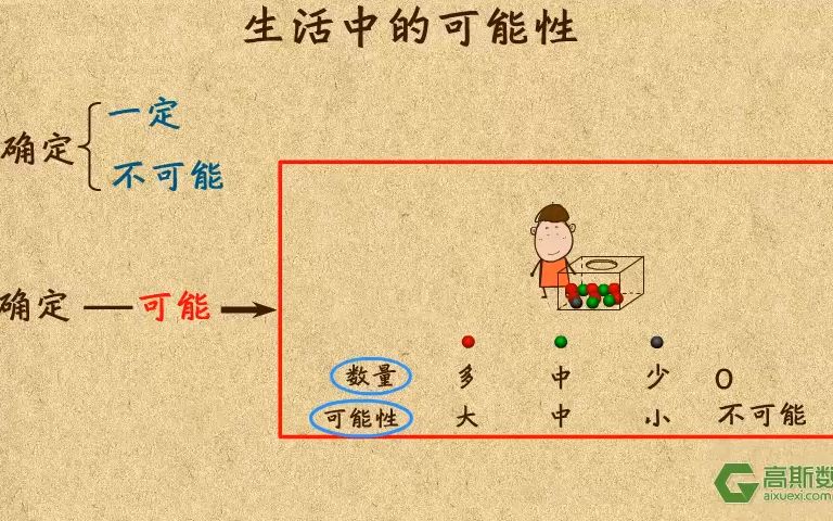 [图]1.11生活中的可能性