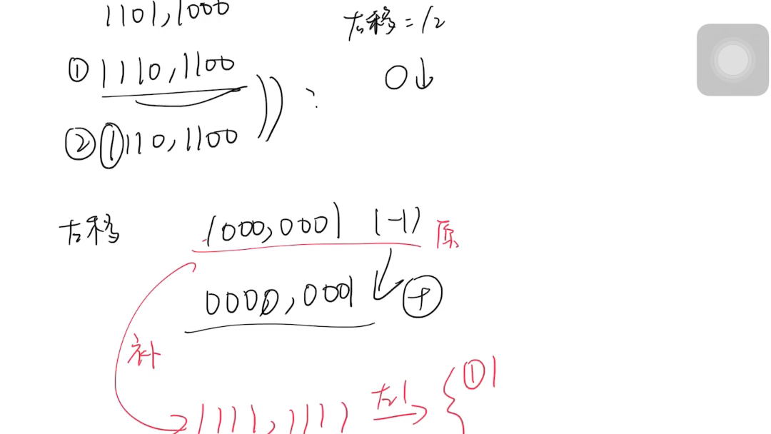 算术左移请和符号位一起移哔哩哔哩bilibili