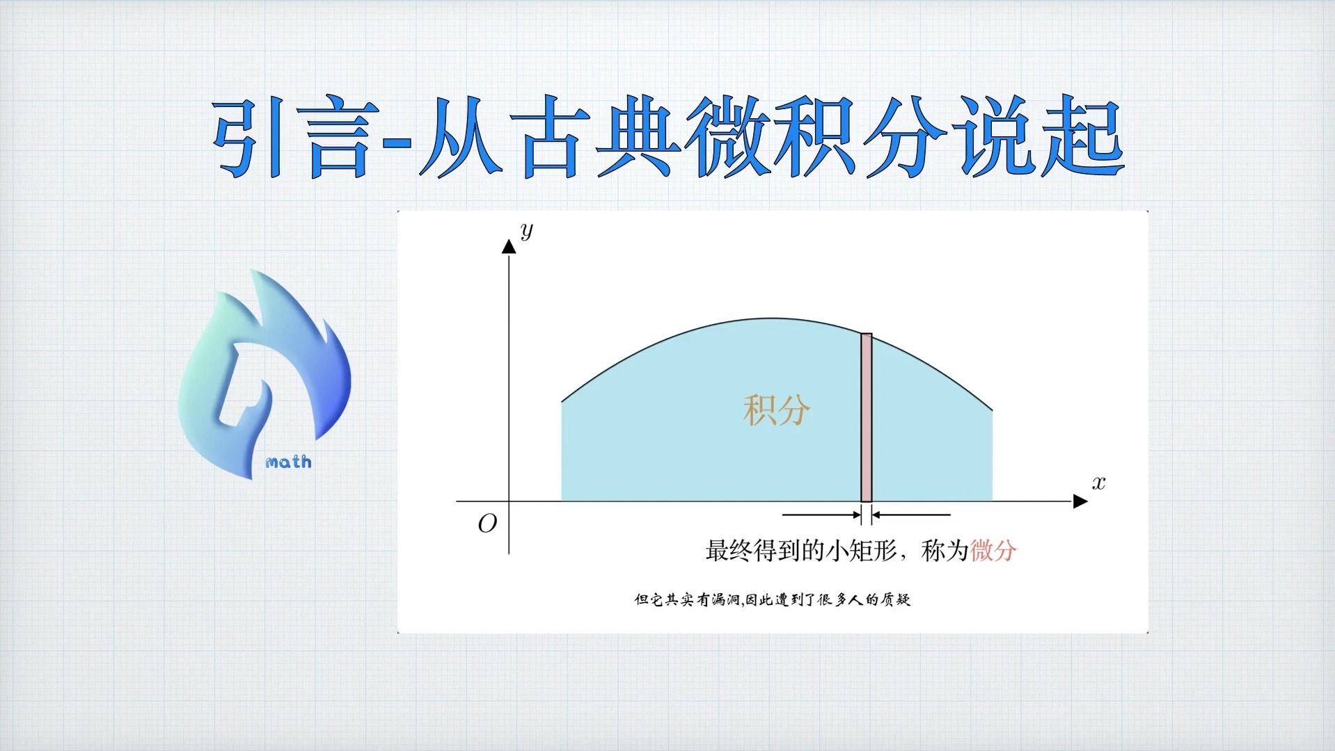 引言从古典微积分说起(开普勒第二定律与以直代曲)|马同学图解微积分哔哩哔哩bilibili