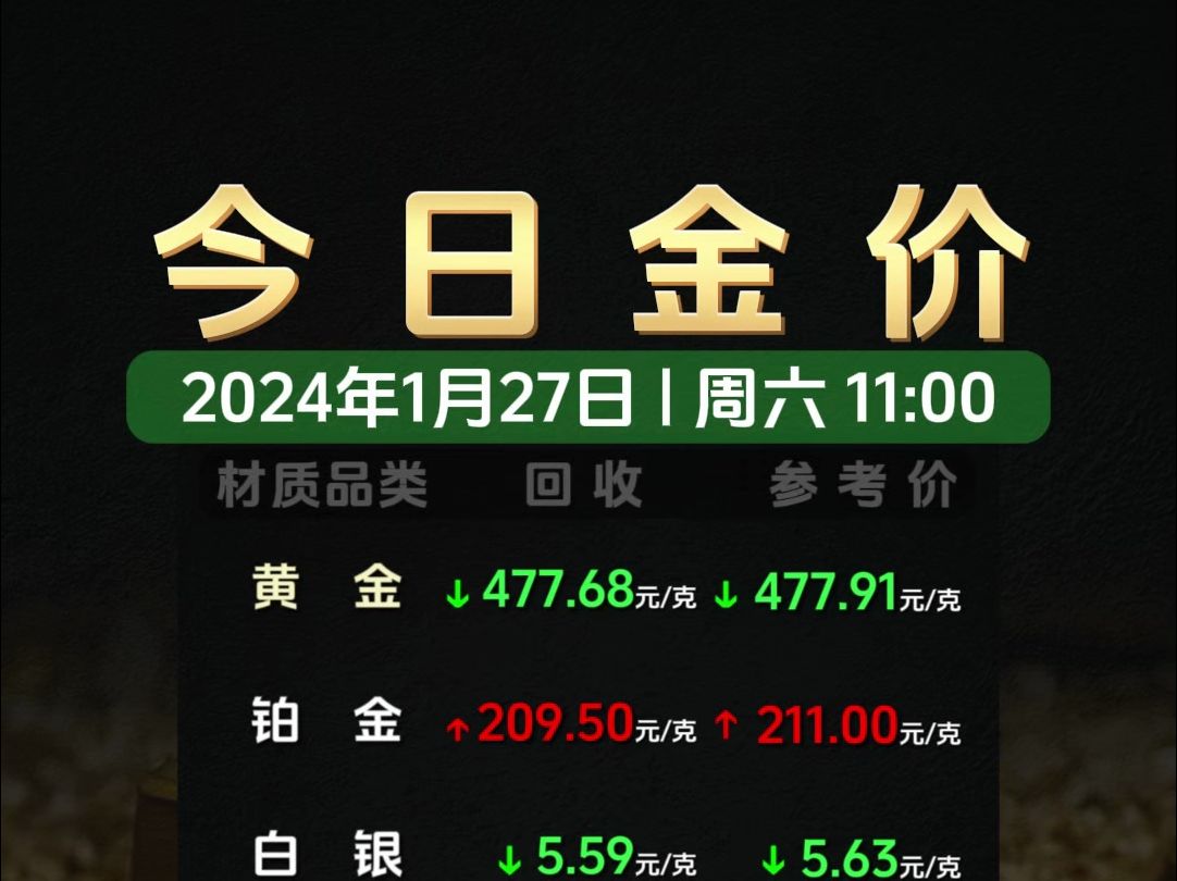 1月27日今日金价黄金终于又跌了!哔哩哔哩bilibili