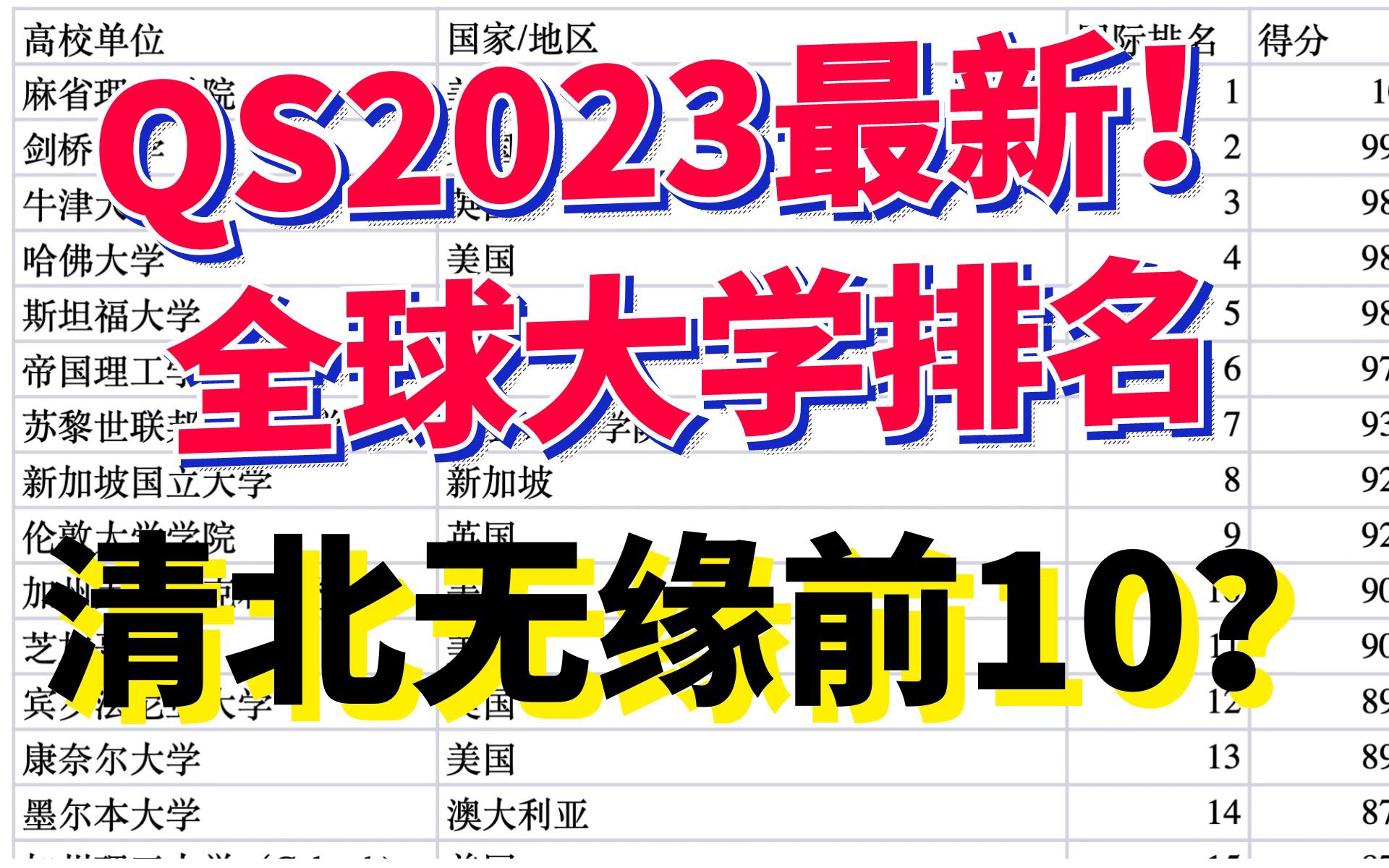 重磅!2024QS世界大学排名公布!哔哩哔哩bilibili