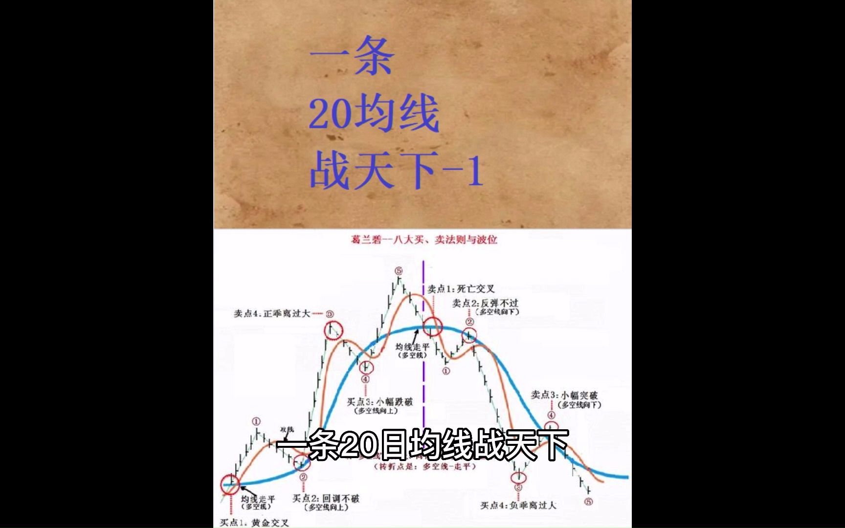 一条20日均线战天下1哔哩哔哩bilibili